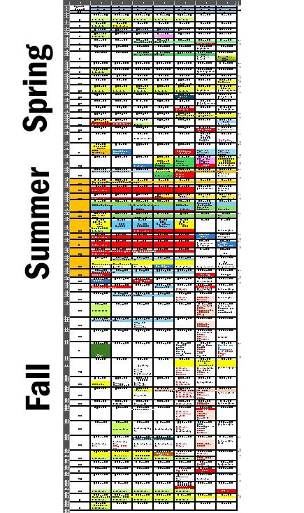 Full calendar year of the spreadsheet calendar, showing the three time periods used — spring, summer & fall — based on the typical school semester system.